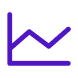 Simulation & Analysis